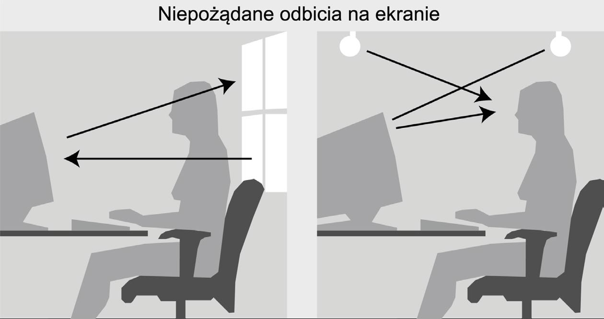 5. Przerwy i zmiany pozycji